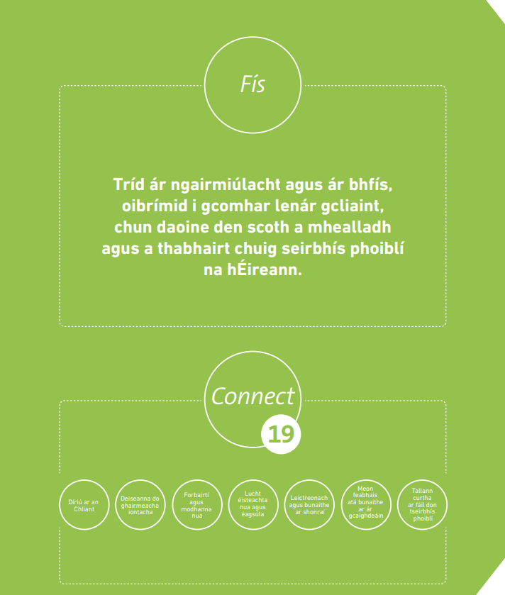 Ár bhFís Ár bhFís