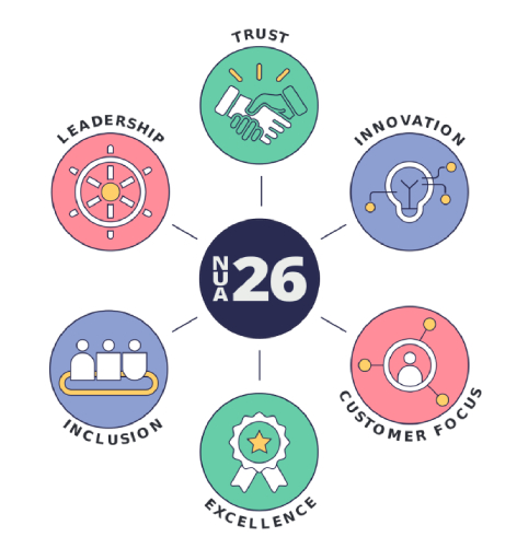 Our Values Graphic
