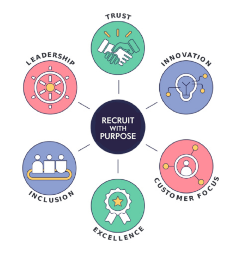 Recruit With Purpose Graphic